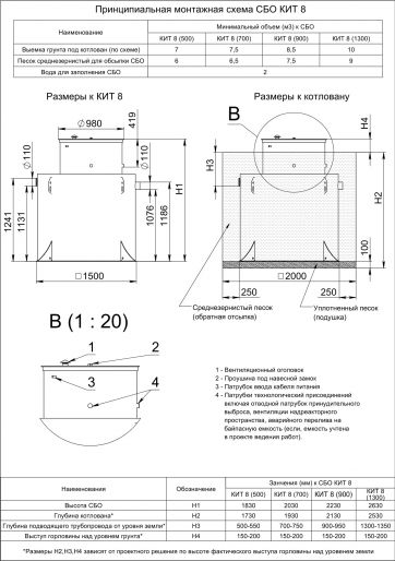 Схема монтажа Кит 8 (900)
